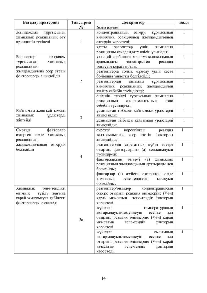 ОШ_СОР_Химия_9 класс_каз19