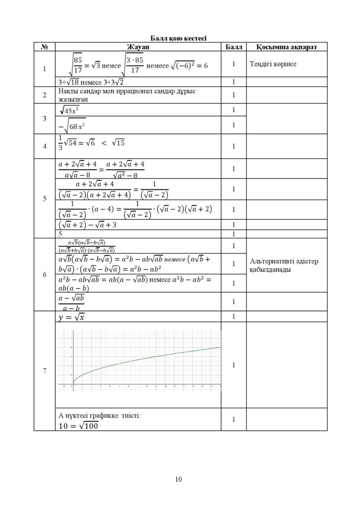 ОШ_СОЧ_Алгебра_ 8 класс_каз-page-010