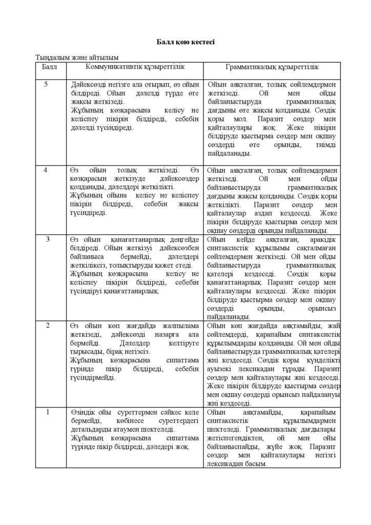 ОШ_СОЧ_Казахский язык_Т1_8кл-page-012