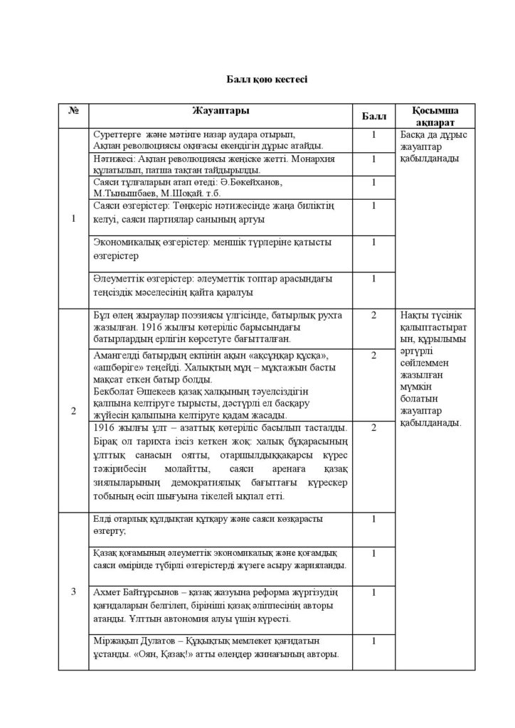 ОШ_ТЖБ_Қазақстан тарихы_8кл_каз 2021-22-page-011