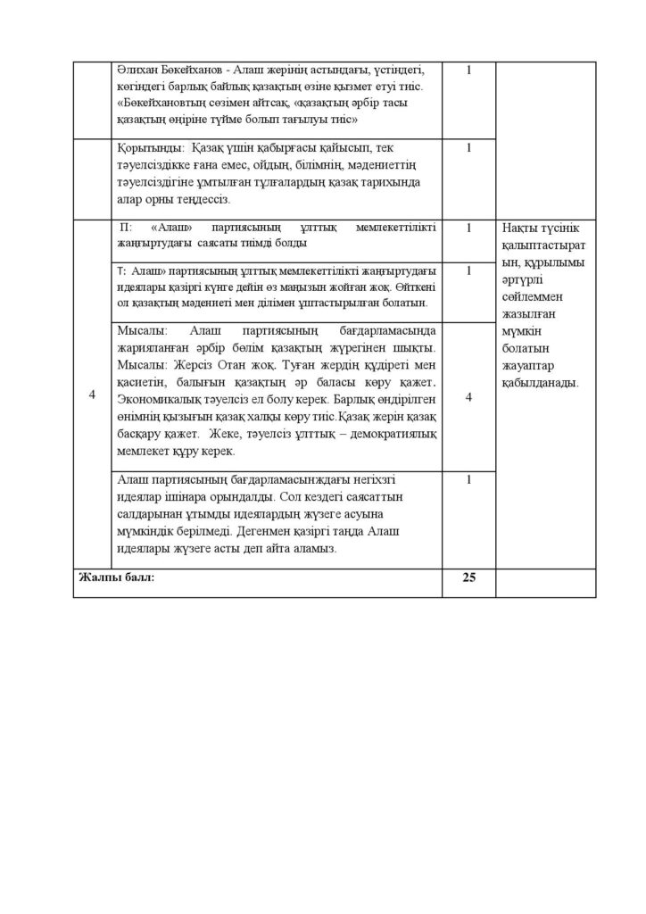ОШ_ТЖБ_Қазақстан тарихы_8кл_каз 2021-22-page-012