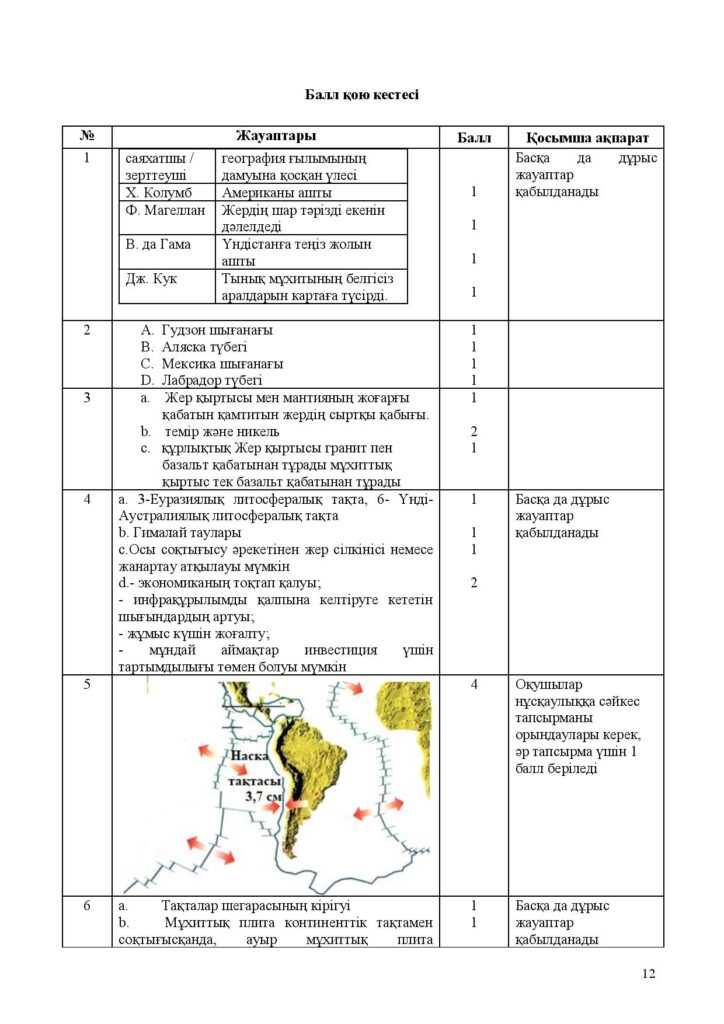 ТС_ТЖБ_География_7сынып-page-012